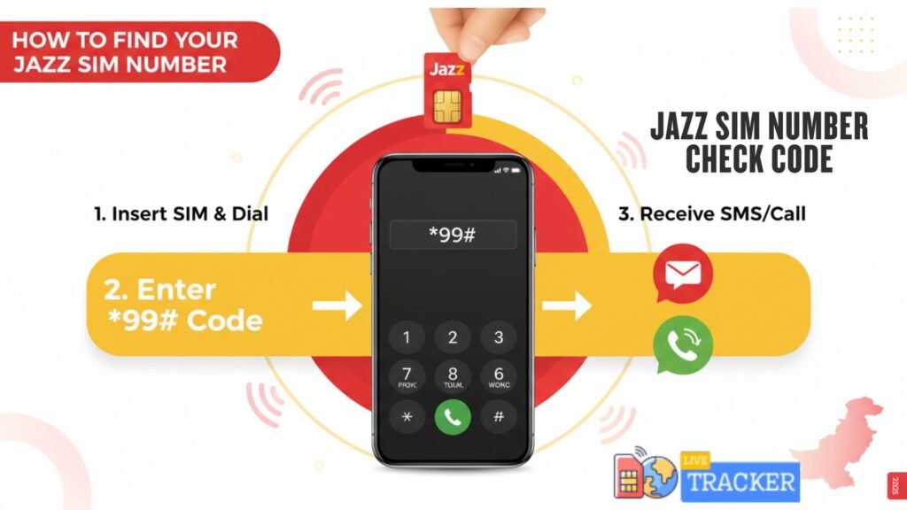 Jazz SIM Number Check Code