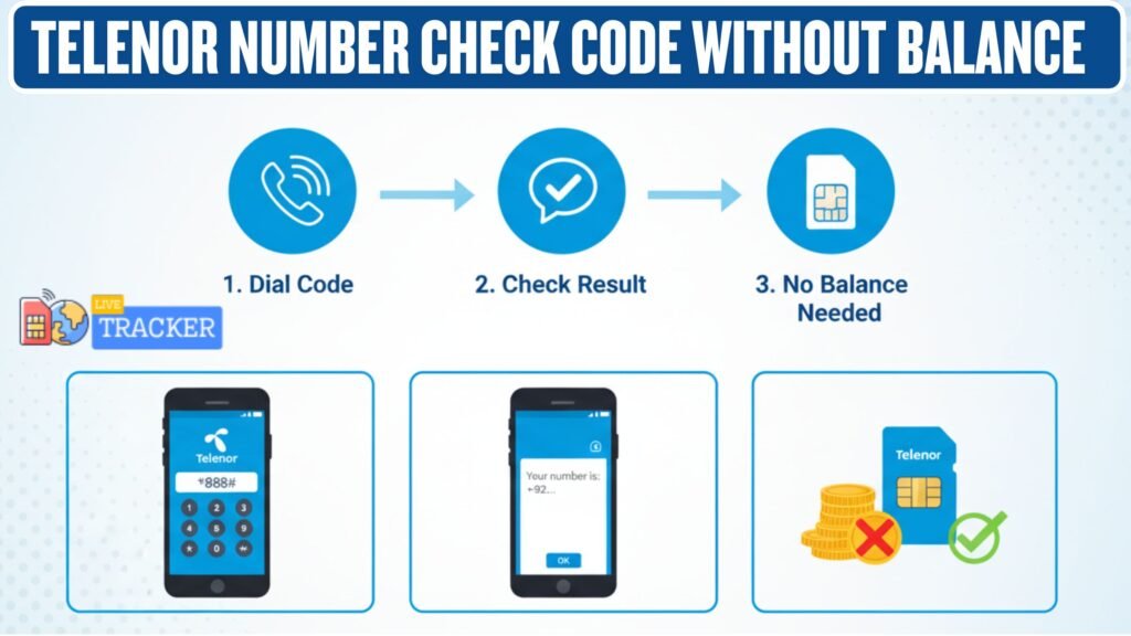 Telenor Number Check Code Without Balance