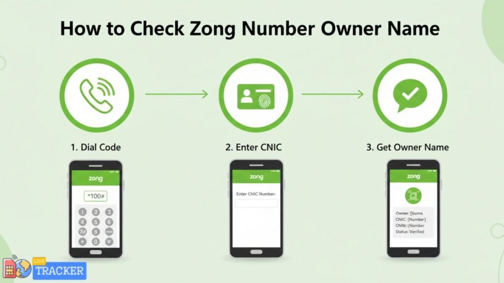 

how to check zong number owner name